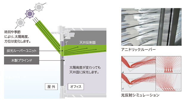 自然採光システム